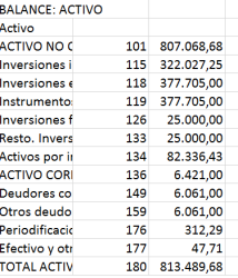 otros bienes y derechos en valencia