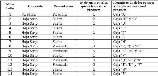 mercaderías y materias primas en badajoz