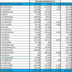 otros bienes y derechos en madrid