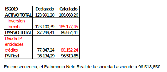 otros bienes y derechos en valencia
