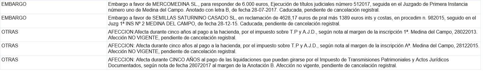 solar en carpio