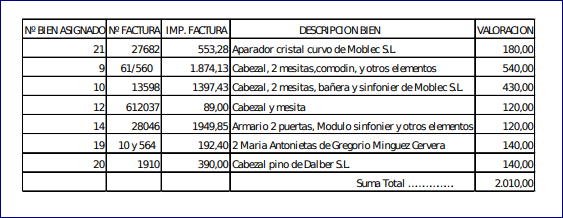 mobiliario en valencia