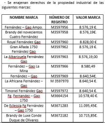 derechos de propiedad industrial en sevilla