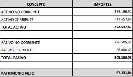 otros bienes y derechos en valencia